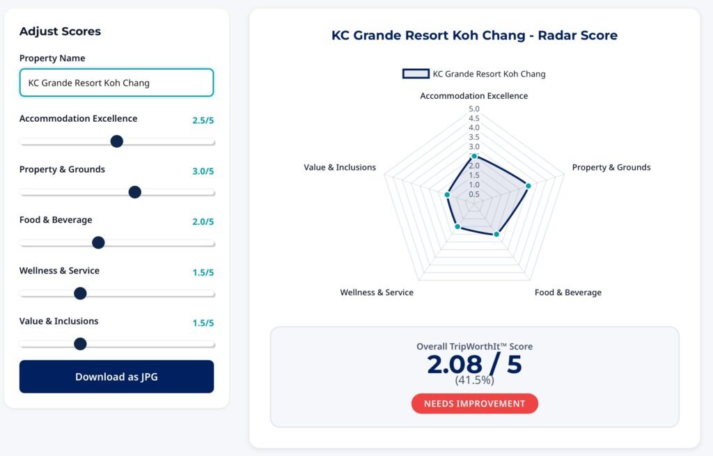 KC Grande Resort Koh Chang TripWorthIt Radar Score