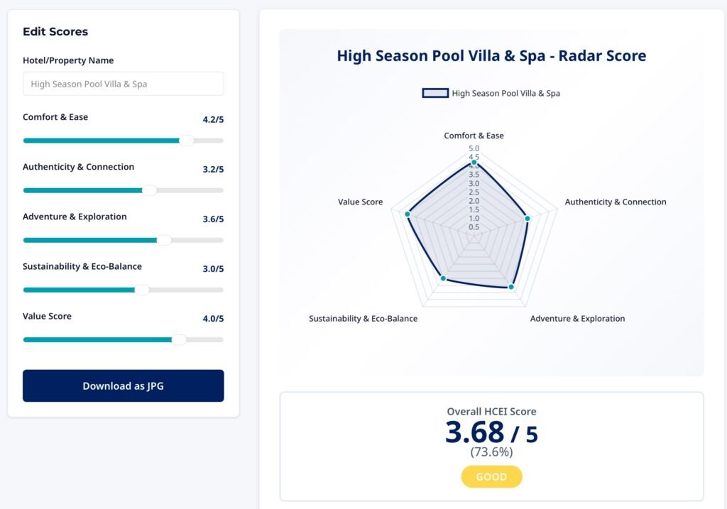 TripWorthIt™ Index Score for High Season Pool Villa & Spa, Koh Kood, Thailand