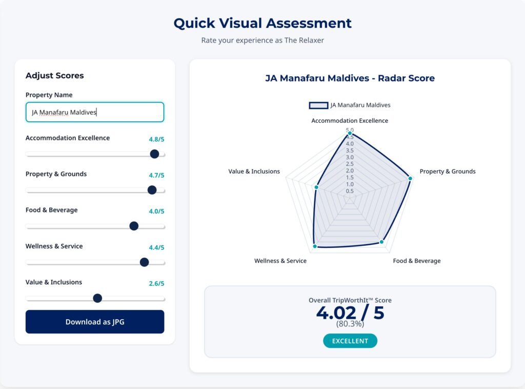 JA Manafaru, Maldives showing 80% Excellent TripWorthIt™ Score