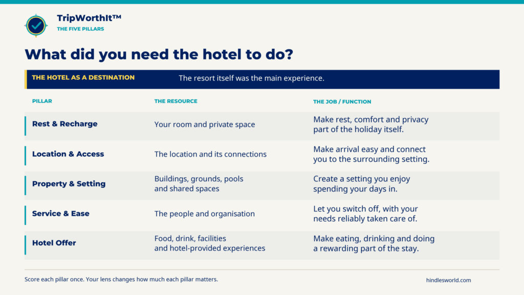 What Does A Hotel Need To Do As A Destination for TripWorthIt™